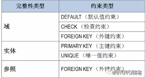 深入淺析MySQL從刪庫到跑路_高級（一）——數據完整性