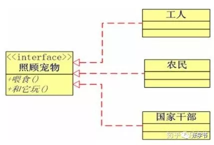 Java面向對象三大特性及多態解析