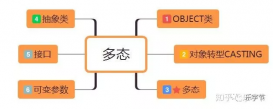 Java面向?qū)ο笕筇匦约岸鄳B(tài)解析