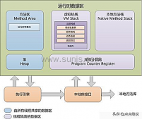 Java中的程序計數(shù)器是什么