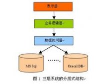 java三層架構原理與作用小結