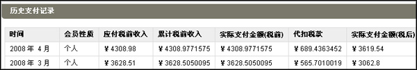 百度聯盟代扣個人所得稅計算方法(公式)分析說明