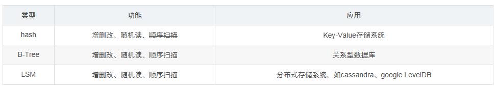 簡單談談Mysql索引與redis跳表