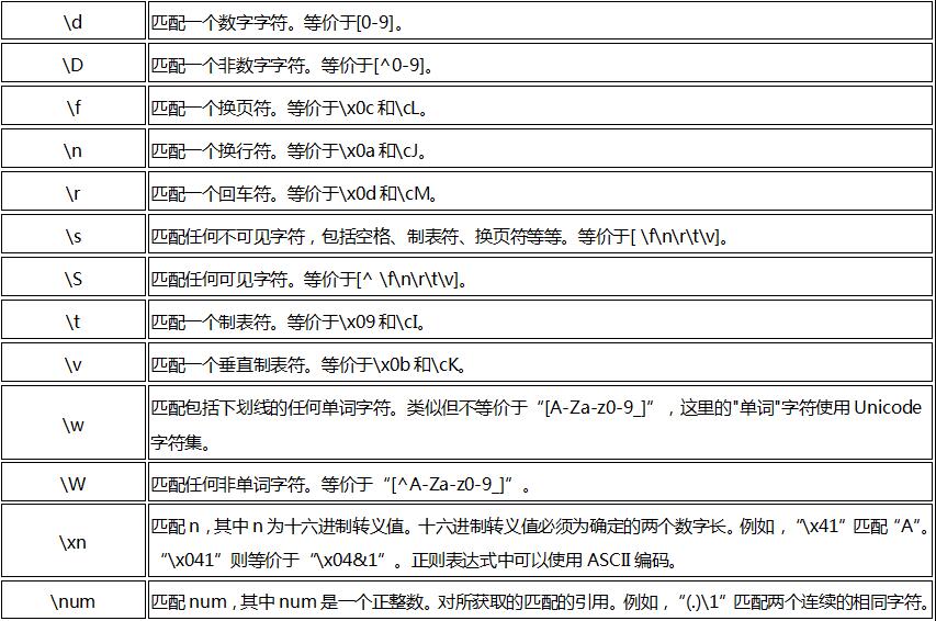 Java正則表達(dá)式_動(dòng)力節(jié)點(diǎn)Java學(xué)院整理