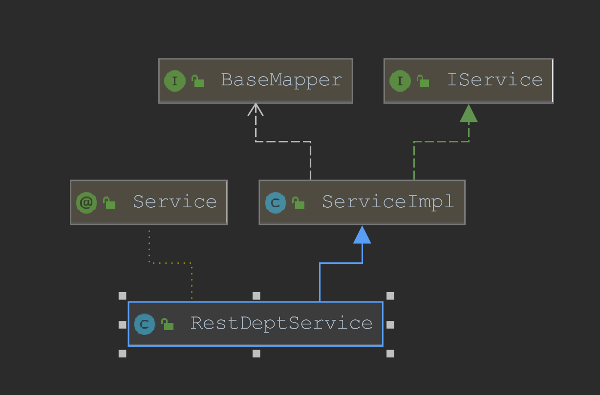 詳解關于mybatis-plus中Service和Mapper的分析