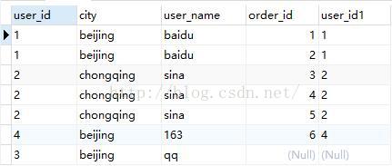 從零開始學(xué)習(xí)SQL查詢語句執(zhí)行順序