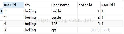 從零開始學(xué)習(xí)SQL查詢語句執(zhí)行順序