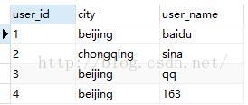 從零開始學(xué)習(xí)SQL查詢語句執(zhí)行順序