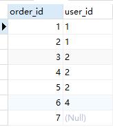從零開始學(xué)習(xí)SQL查詢語句執(zhí)行順序