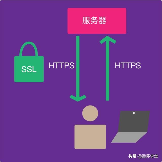 免費的SSL證書它不香嗎？阿里云免費SSL證書申請圖文教程