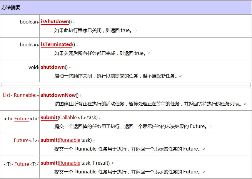 Java 線程池_動力節點Java學院整理