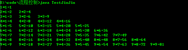 Java中的循環筆記整理(必看篇)