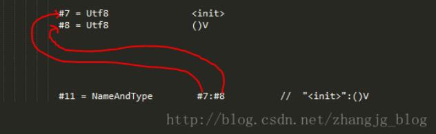 Java class文件格式之常量池_動(dòng)力節(jié)點(diǎn)Java學(xué)院整理