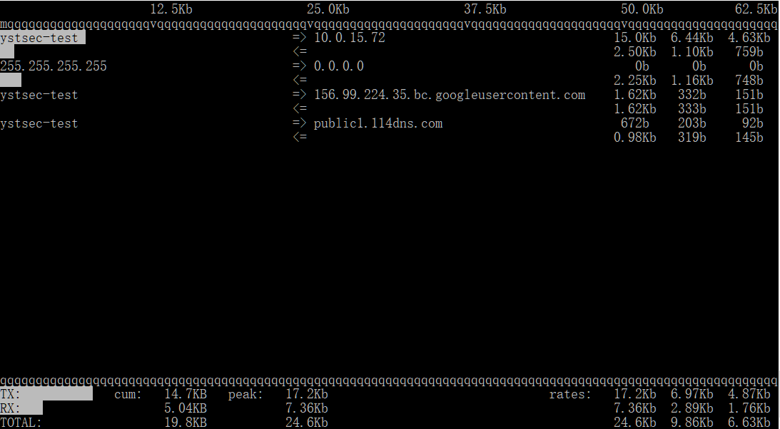Linux網(wǎng)絡(luò)監(jiān)控工具大點(diǎn)兵 Linux網(wǎng)絡(luò)監(jiān)控工具大點(diǎn)兵