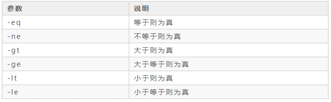 一篇帶給你Linux磁盤管理和Shell編程