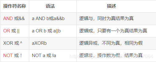 MySQL 使用DQL命令查詢數據的實現方法
