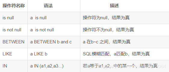 MySQL 使用DQL命令查詢數據的實現方法