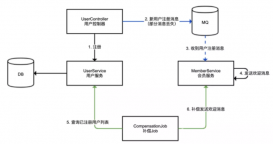 用了這么久的RabbitMQ異步編程竟然都是錯的!