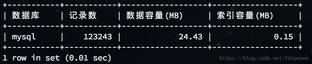 MySQL查看數(shù)據(jù)庫(kù)表容量大小的方法示例