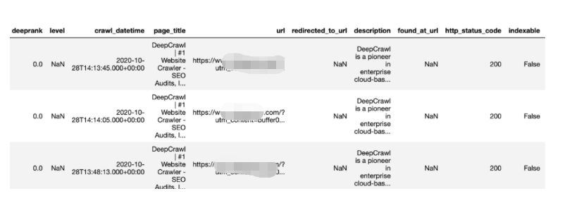 為SEO學(xué)習(xí)Python 分享7個(gè)技巧幫助你做數(shù)據(jù)分析工作 為SEO學(xué)習(xí)Python 分享7個(gè)技巧幫助你做數(shù)據(jù)分析工作