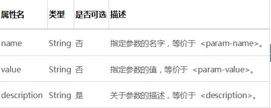 servlet3新特性_動力節點Java學院整理