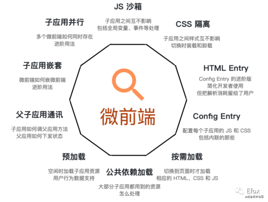 你需要了解的幾種微前端解決方案