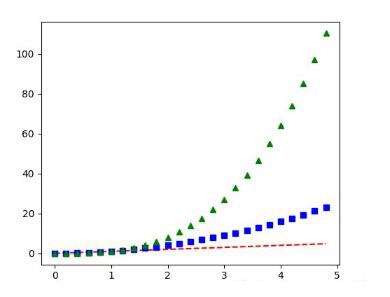 基于Python數(shù)據(jù)可視化利器Matplotlib,繪圖入門篇,Pyplot詳解