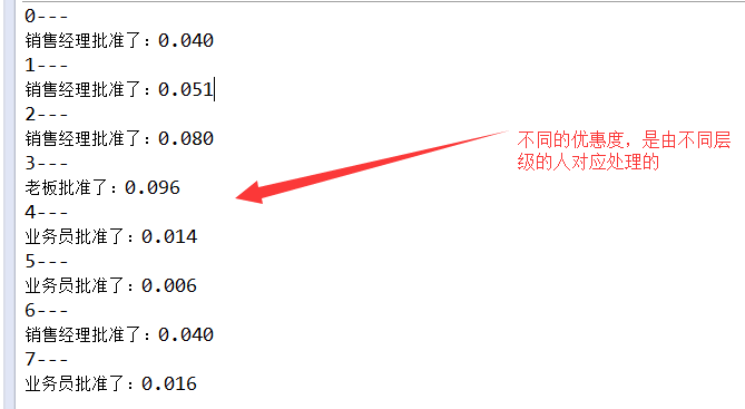 Java經典設計模式之責任鏈模式原理與用法詳解