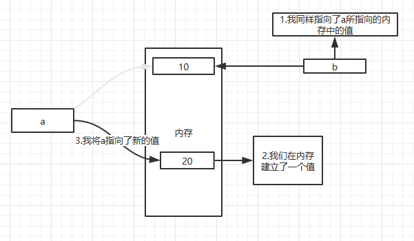 python的變量與賦值詳細分析