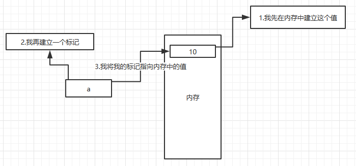 python的變量與賦值詳細分析