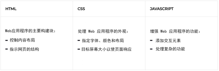 2021年比較適合用于Web開發(fā)的7種編程語言 2021年比較適合用于Web開發(fā)的7種編程語言