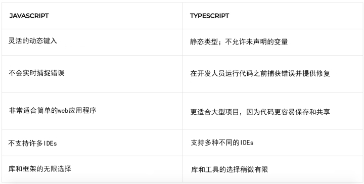 2021年比較適合用于Web開發(fā)的7種編程語言 2021年比較適合用于Web開發(fā)的7種編程語言