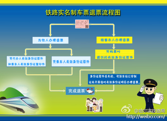 12306火車票退票新規(guī)定,2021年火車票退票時(shí)間及手續(xù)費(fèi)