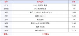 組裝電腦什么配置好 2021年組裝電腦最佳配置清單
