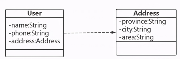 JAVA8如何用Optional解決NPE問題詳解 JAVA8如何用Optional解決NPE問題詳解