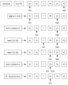 Java快速排序QuickSort(實例)