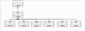 java設計模式學習之裝飾模式