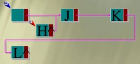 Java數據結構之簡單鏈表的定義與實現方法示例