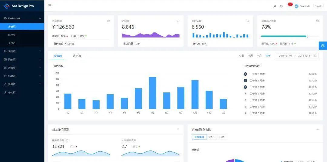 10 個(gè) GitHub 上超火和超好看的管理后臺(tái)模板(推薦)