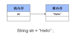 淺談java中String的兩種賦值方式的區別