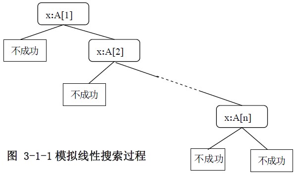 Java分治法與二分搜索算法實(shí)例分析