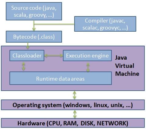 java虛擬機運行時數據區分析