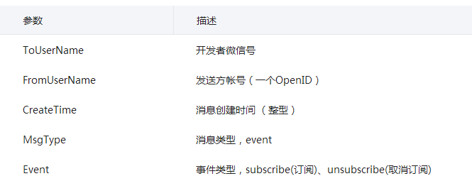 微信公眾號開發(fā)之文本消息自動回復(fù)php代碼