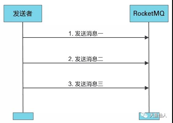 我怎么不知道RocketMQ生產(chǎn)者有這么多用法？
