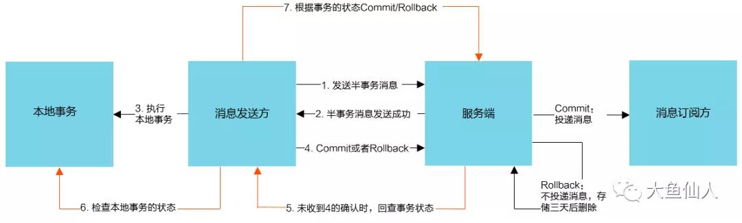 我怎么不知道RocketMQ生產(chǎn)者有這么多用法？