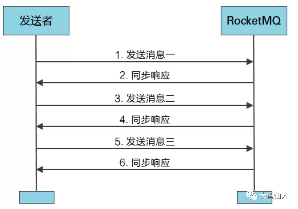 我怎么不知道RocketMQ生產(chǎn)者有這么多用法？