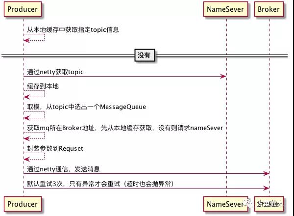 我怎么不知道RocketMQ生產(chǎn)者有這么多用法？