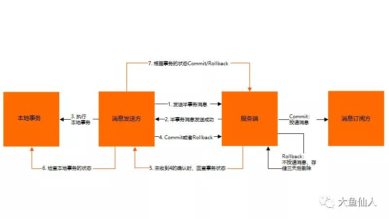 我怎么不知道RocketMQ生產(chǎn)者有這么多用法？