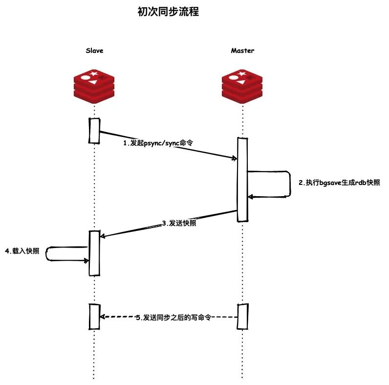 Redis 三種集群模式，你還傻傻分不清嗎？