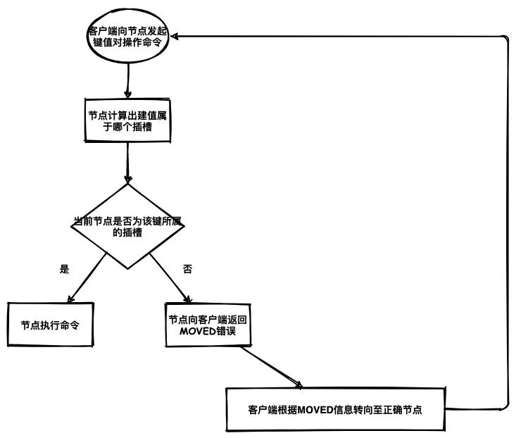 Redis 三種集群模式，你還傻傻分不清嗎？